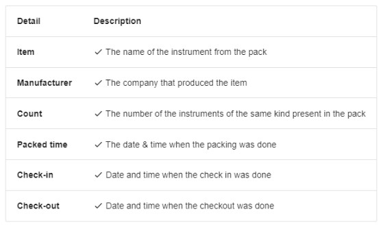 Packeditem