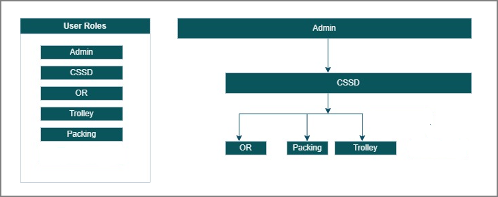 usermanagement